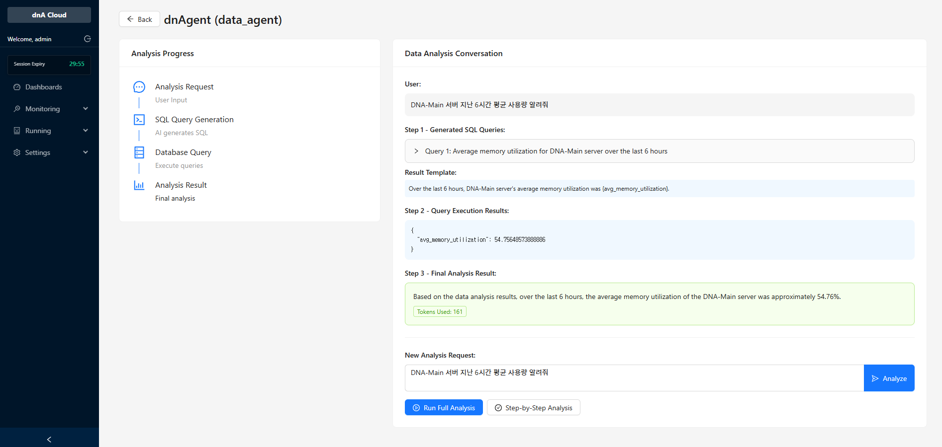 지능형 모니터링